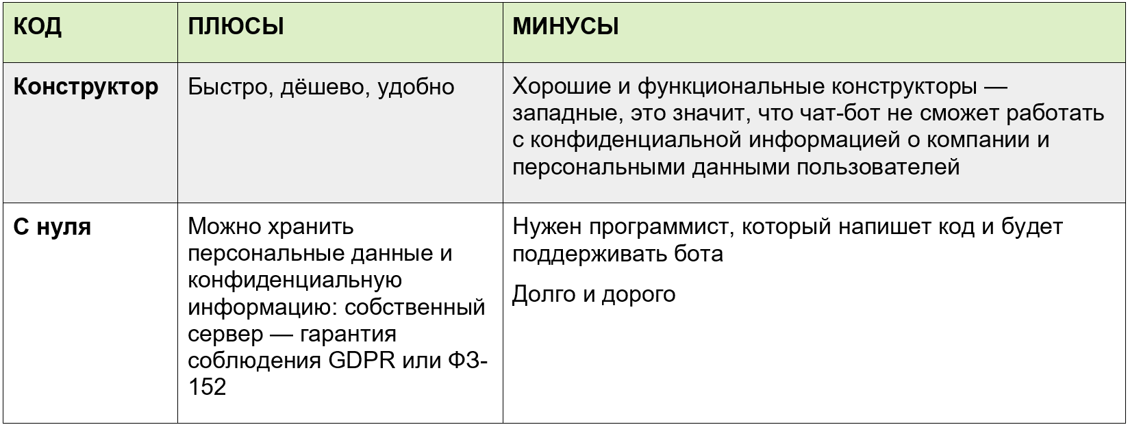 Бот для ролевой игры в телеграмме фото 38